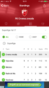 Klub - Crvena zvezda